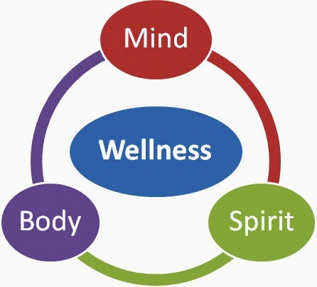 Mind and Body Practices